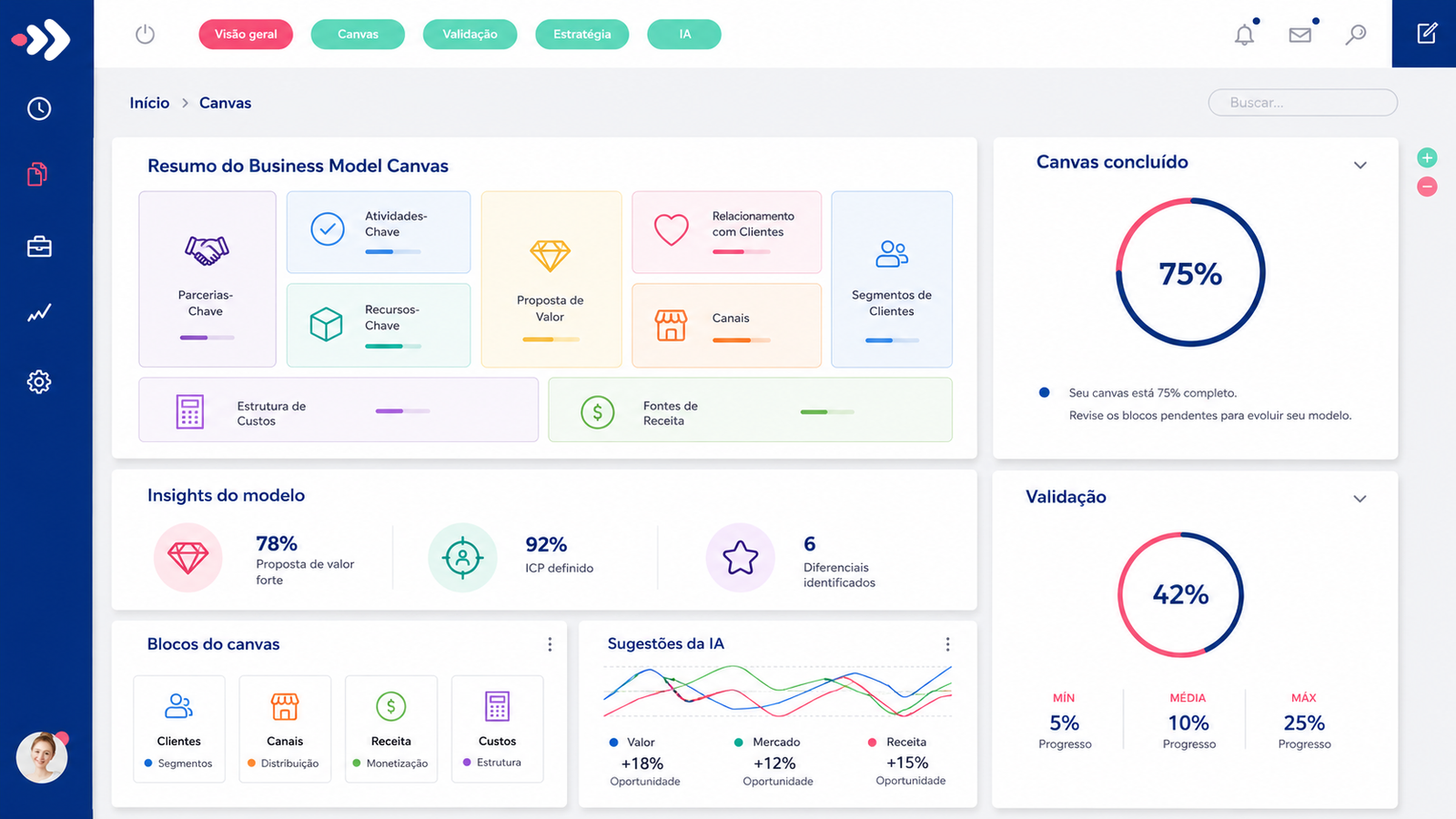 tela-dashboard-canva-startize